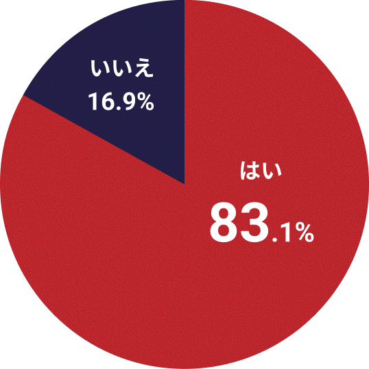 仕事とプライベート両立アンケートグラフ