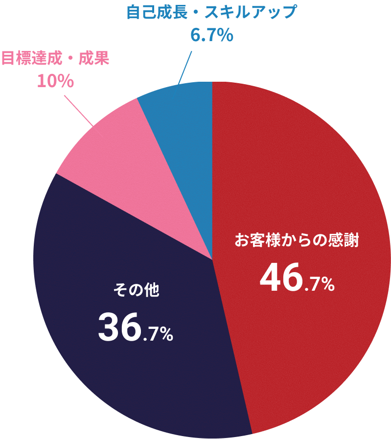 やりがいイラスト