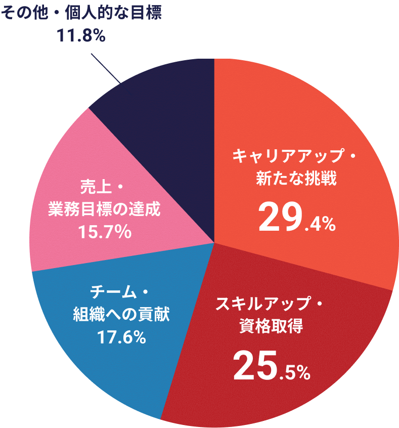 挑戦したいことイラスト