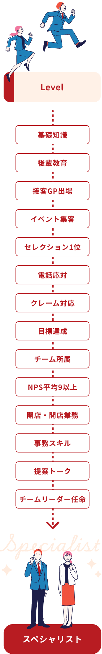 スペシャリスト